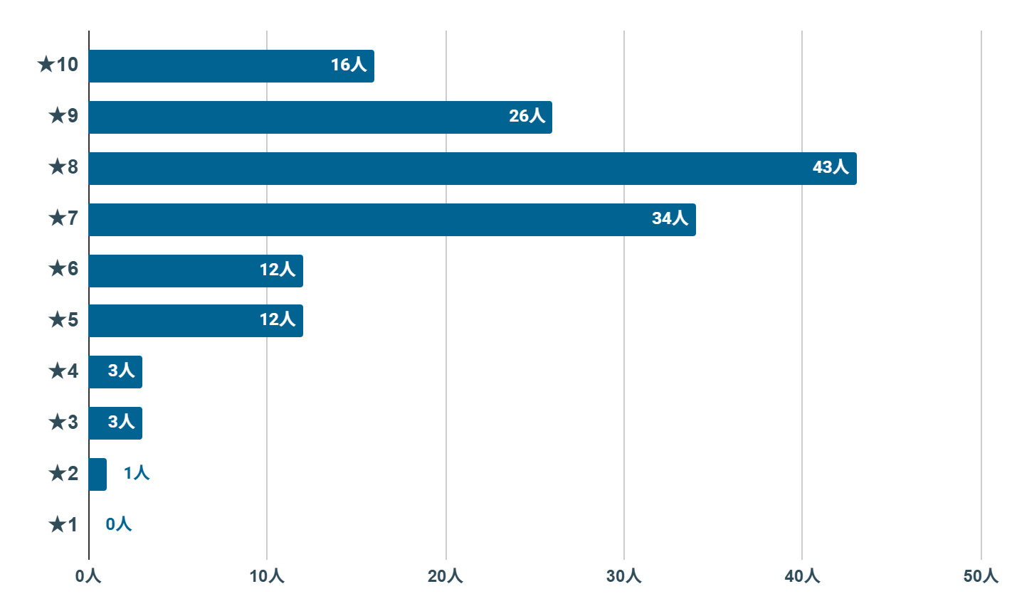 UQモバイル　評判